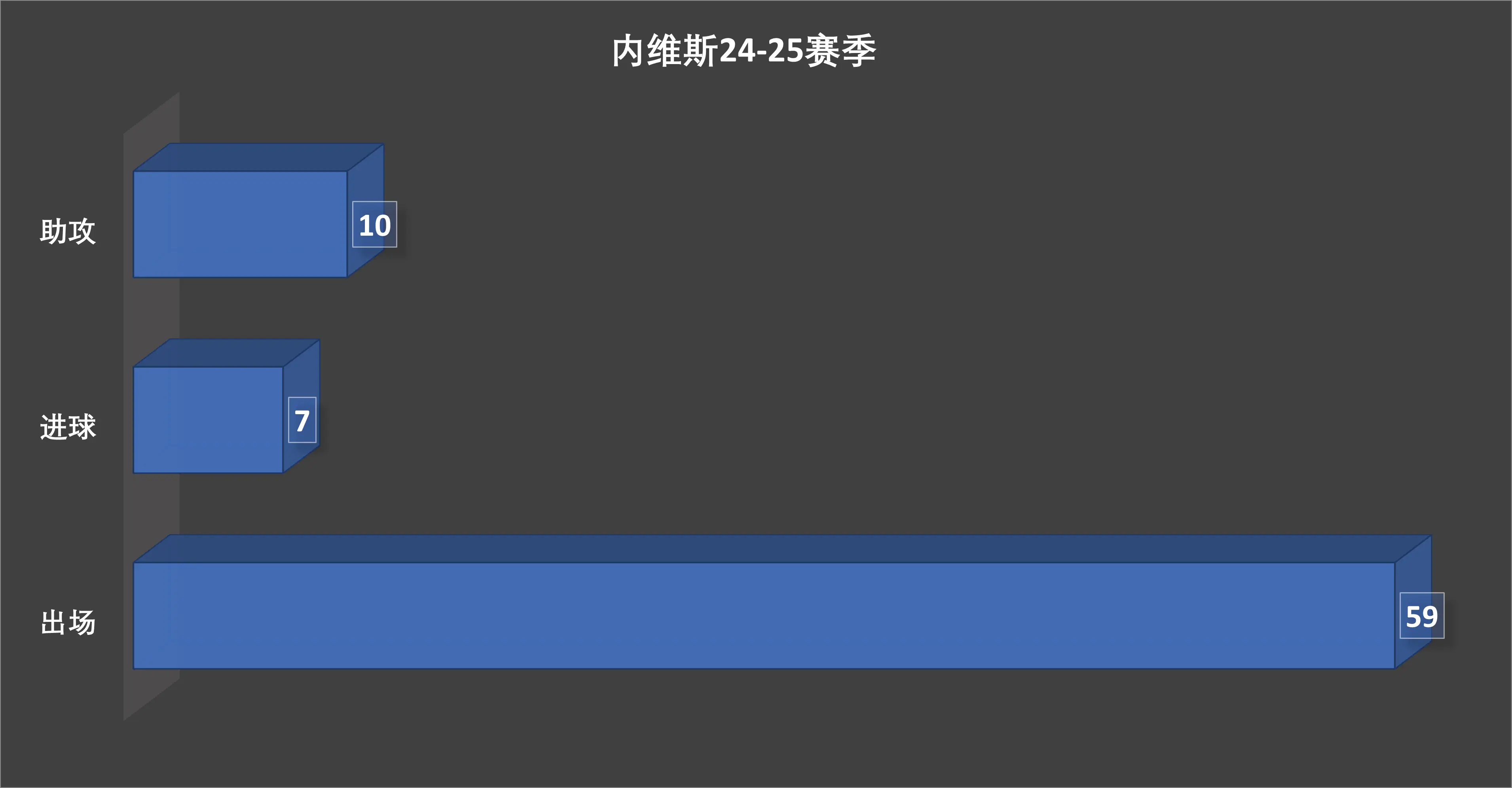 不知道本赛, src, 他的下一个