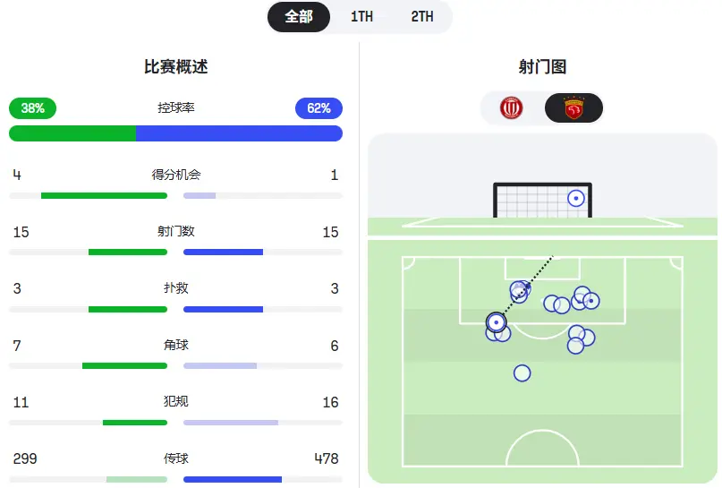 怎么踢, 部穿插